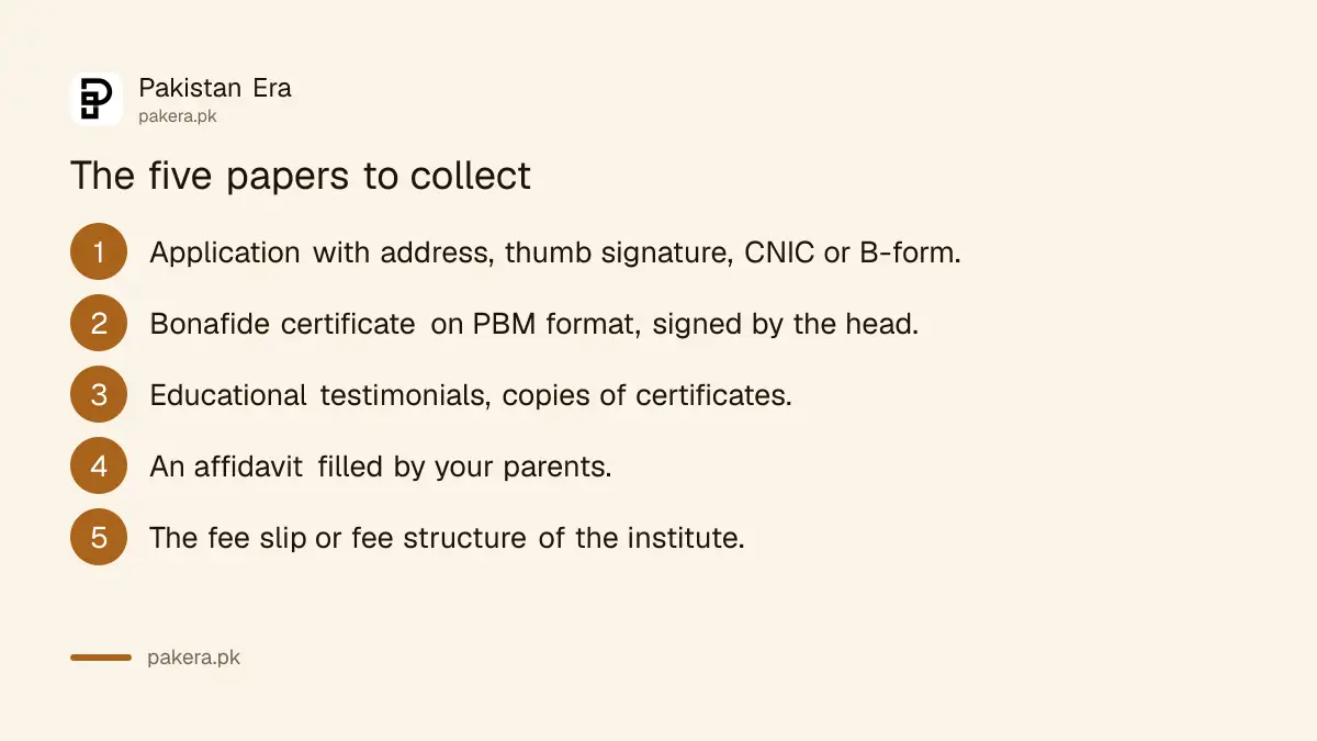 Documents needed for a Pakistan Bait-ul-Mal education stipend