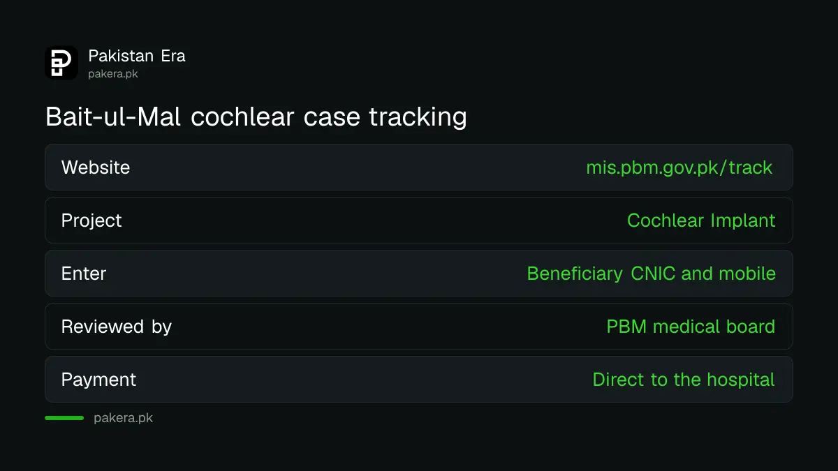 How to track a Pakistan Bait-ul-Mal cochlear implant application on mis.pbm.gov.pk