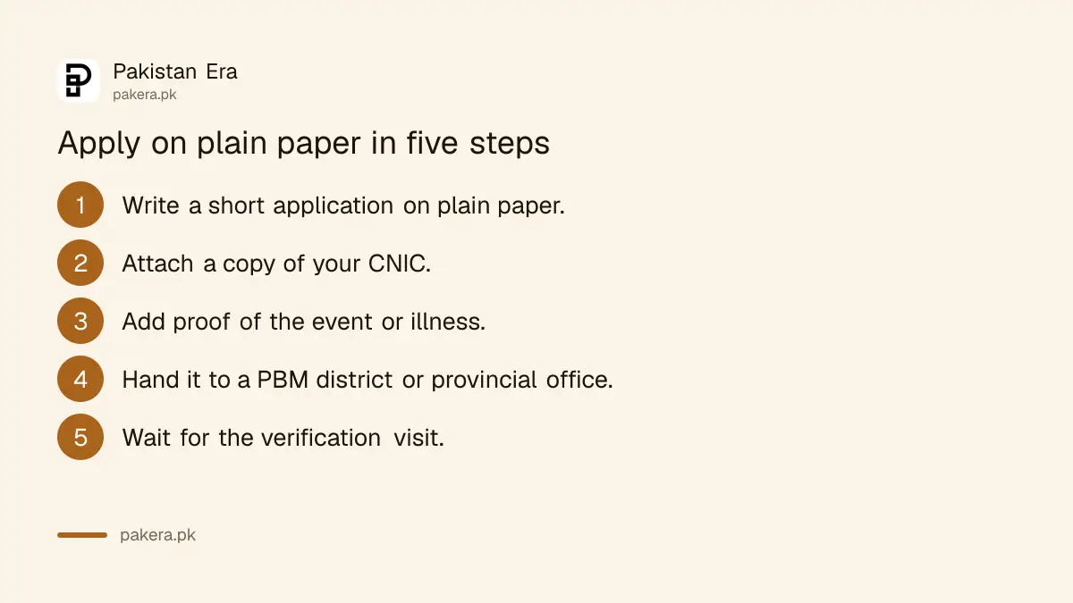 Five steps to apply for Bait-ul-Mal general financial assistance on plain paper