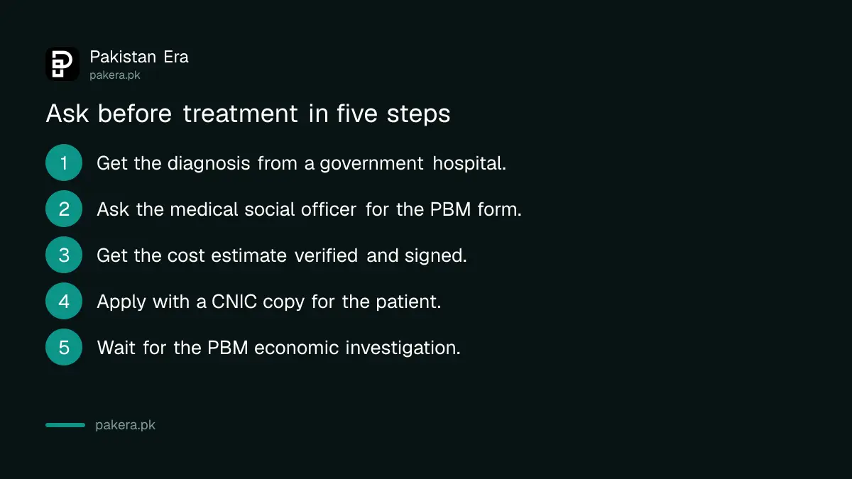 Steps to ask Bait-ul-Mal for medical assistance before treatment starts