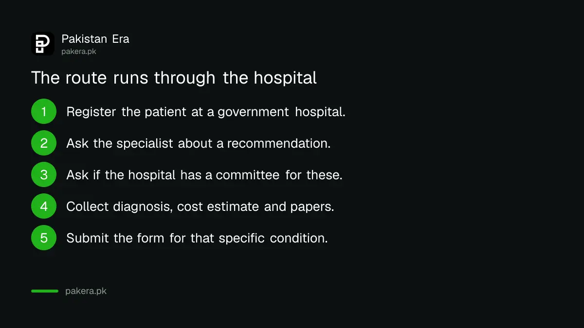 How Bait-ul-Mal medical assistance is approved through a government hospital in Pakistan