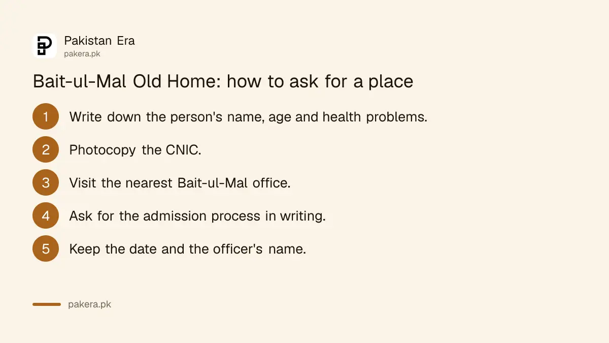 What to ask the Bait-ul-Mal office about Old Home admission