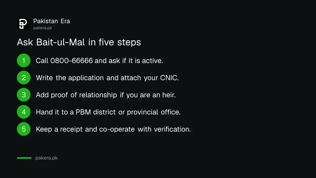 Steps to ask Bait-ul-Mal for victim assistance after terrorism or rape