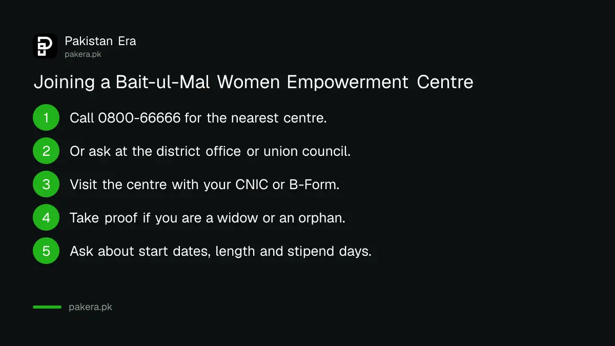 Five steps to join a Pakistan Bait-ul-Mal Women Empowerment Centre