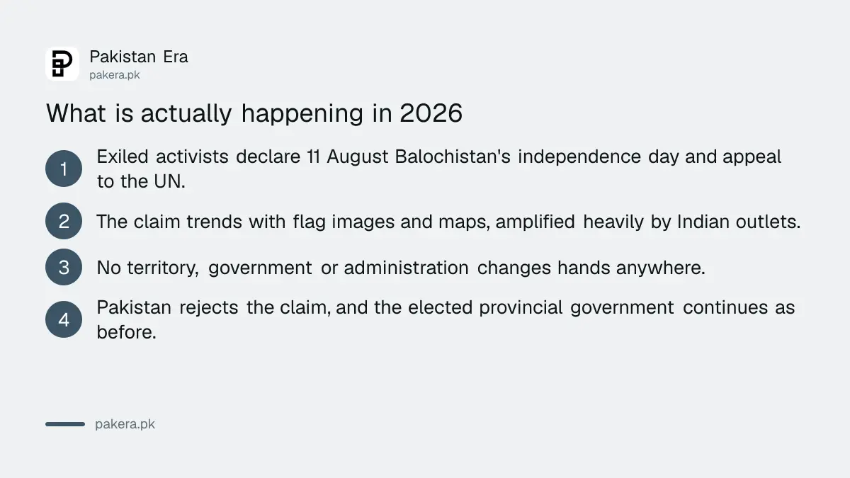 What the 2026 Balochistan declaration actually changes