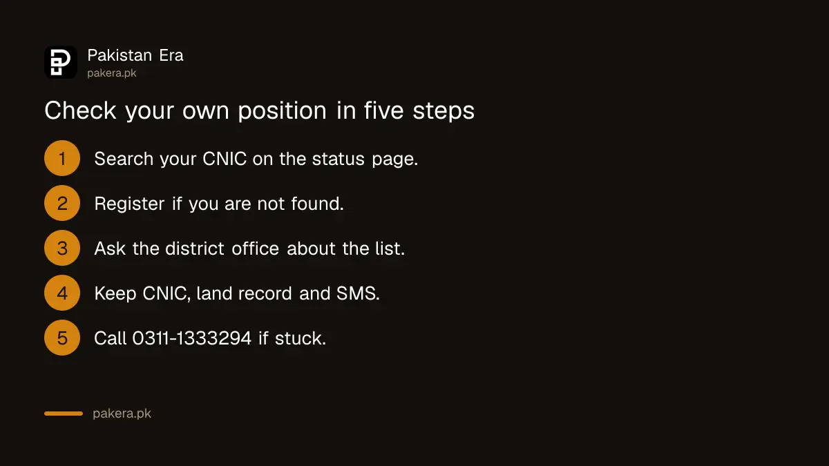 Five steps a Balochistan farmer can take to check their position in the Benazir Kissan Card payment