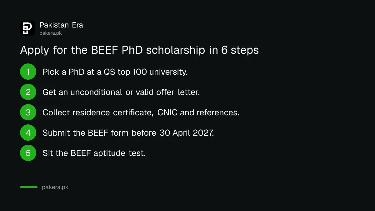 Steps to apply for the BEEF Chief Minister foreign PhD scholarship
