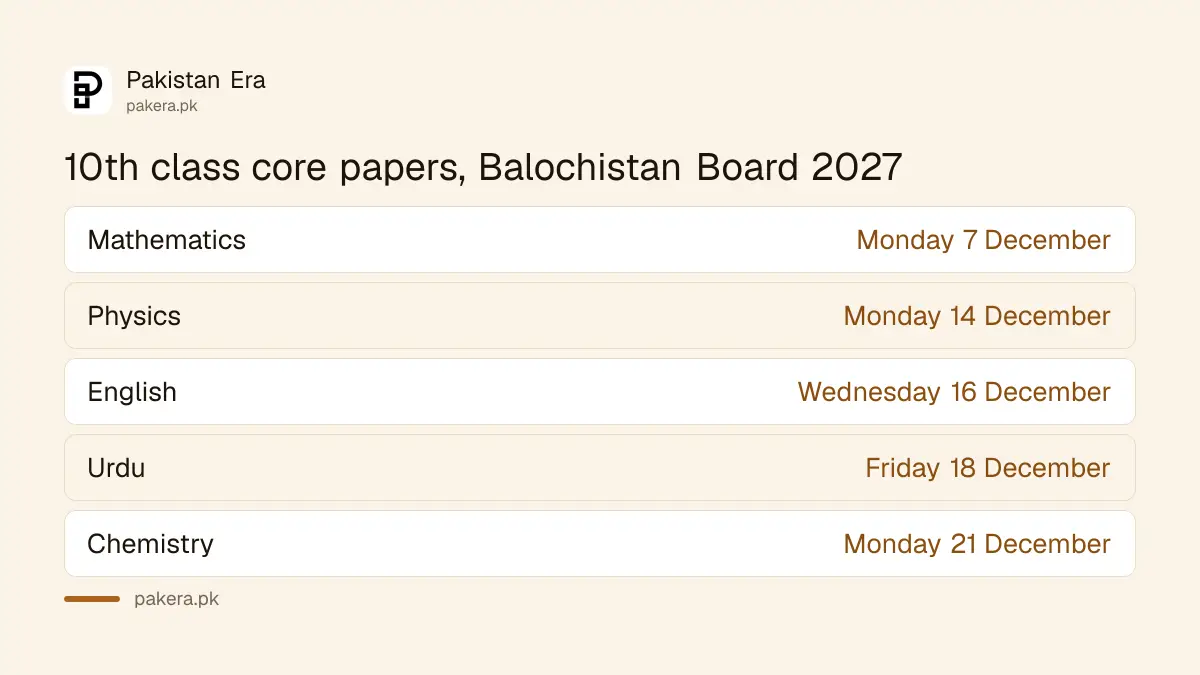 Balochistan Board 10th class 2027 core paper dates