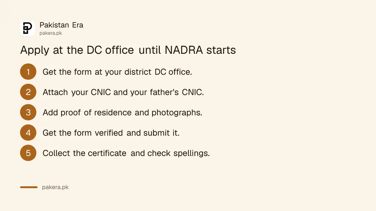 Five steps to apply for a Balochistan domicile at the Deputy Commissioner's office until NADRA starts the service
