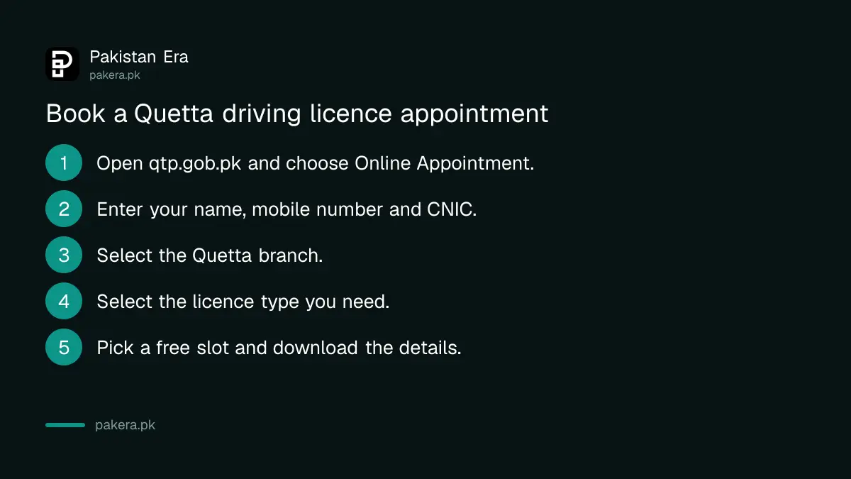 Five steps to book a driving licence appointment on the Quetta Traffic Police website