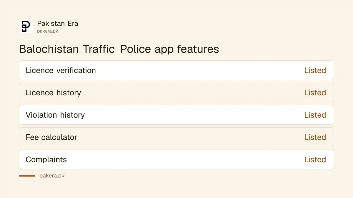 Features listed for the Balochistan Traffic Police app, from licence history to violation history