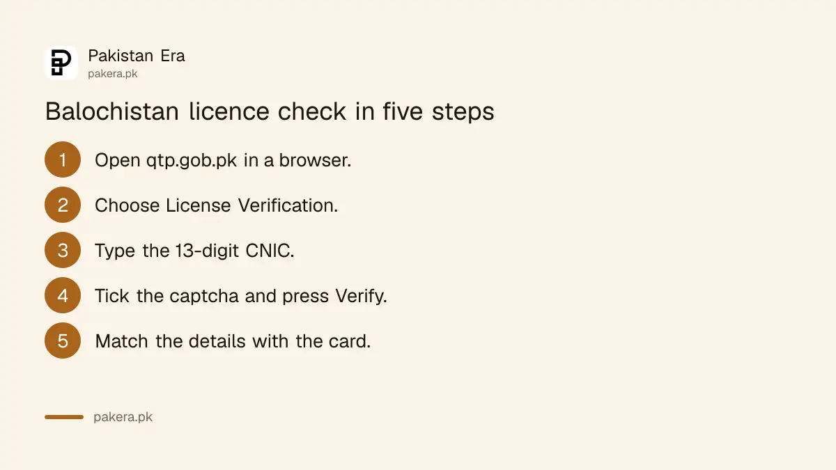 Steps to verify a Balochistan driving licence online by CNIC