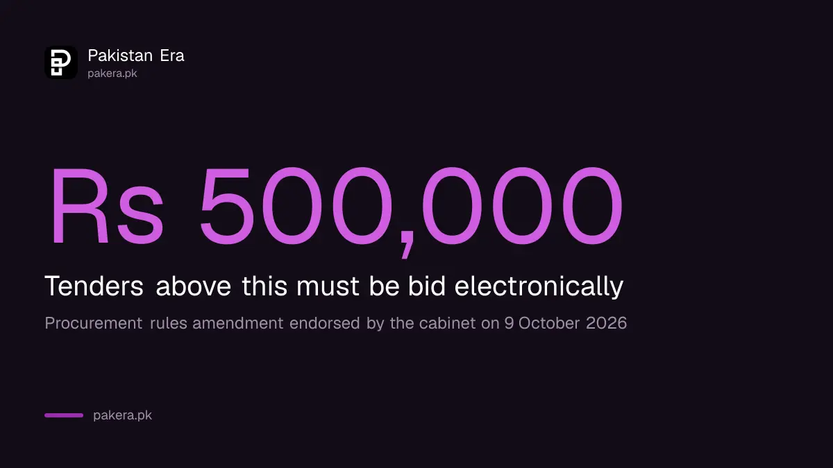 Balochistan tenders above Rs 500,000 must be bid electronically under the amended procurement rules endorsed on 9 October 2026