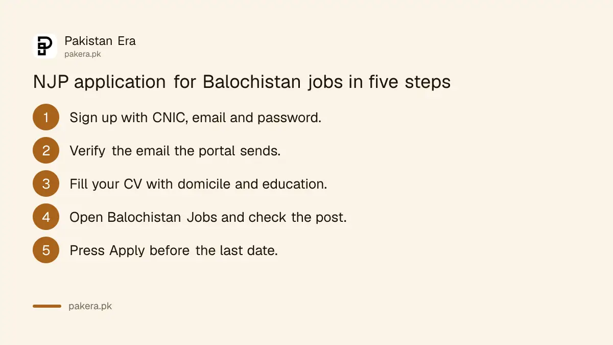 Five steps to apply for Balochistan federal jobs on the National Jobs Portal