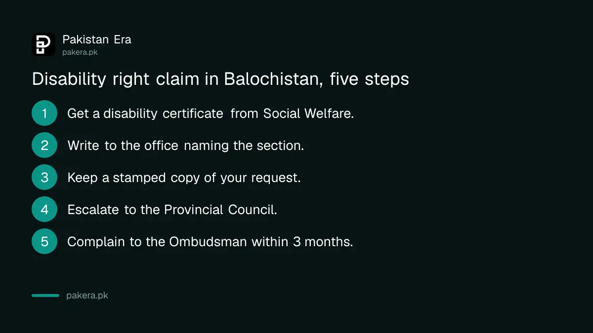 Steps to claim a disability right under the Balochistan Persons with Disabilities Act 2017