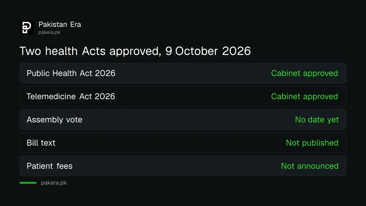 Two Balochistan health Acts approved by the cabinet on 9 October 2026, awaiting the provincial assembly