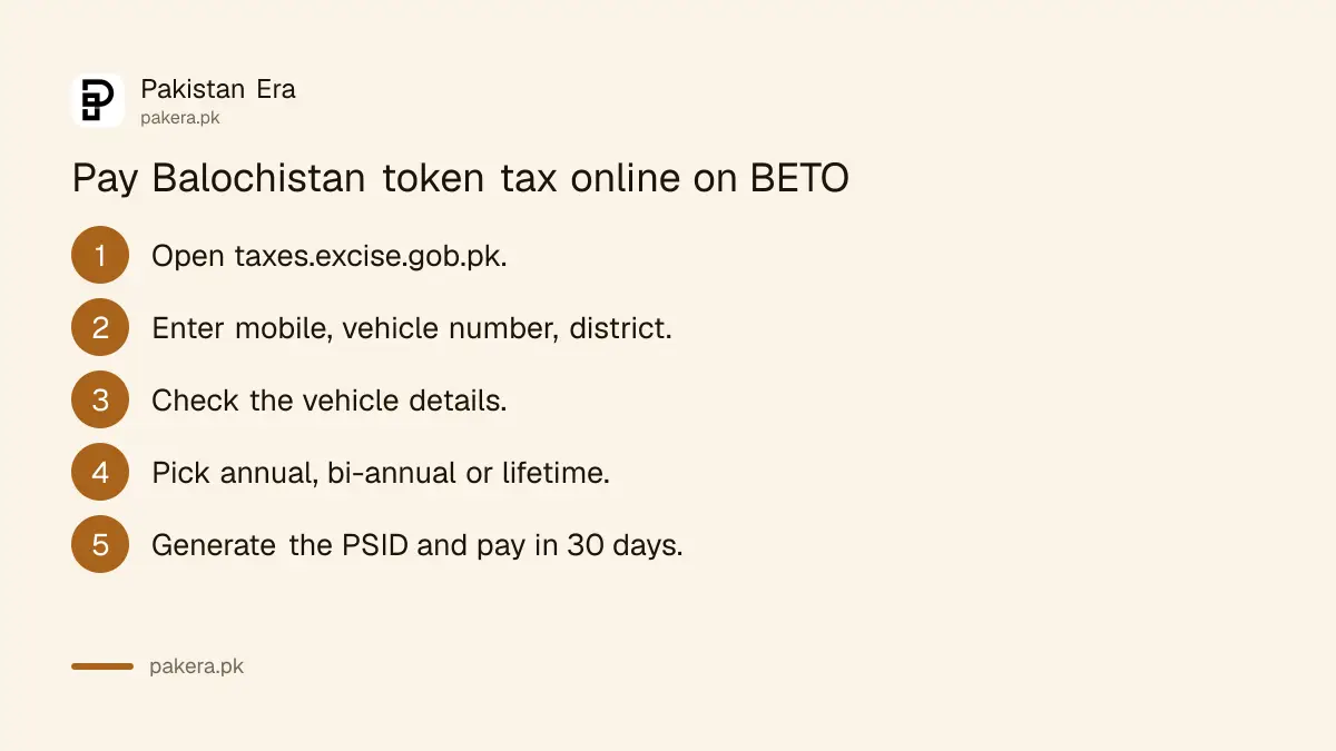 Six steps to pay Balochistan vehicle token tax online on BETO with a PSID