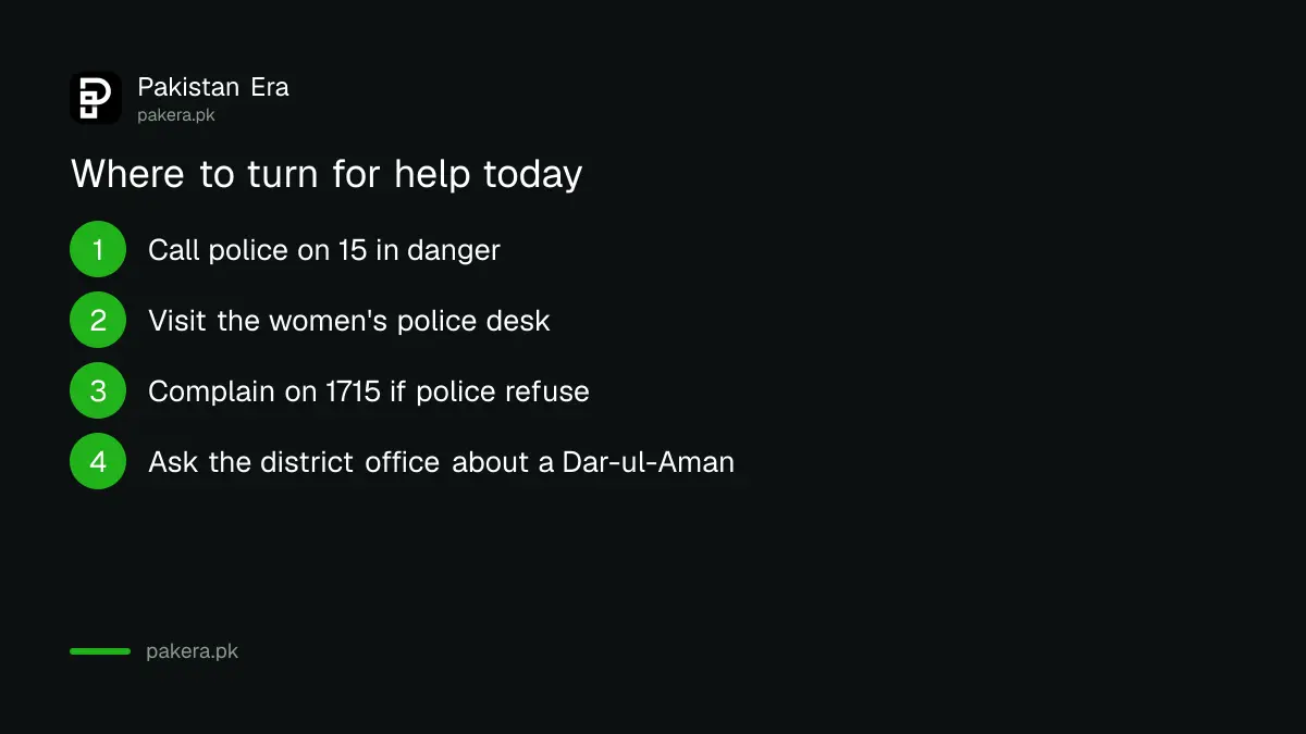 Four steps a woman in danger in Balochistan can take today: police 15, women's desk, complaint line 1715, district office
