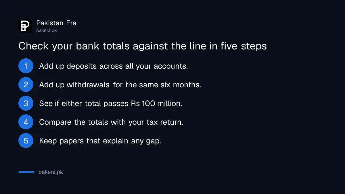 Five steps to check whether bank totals pass the Rs 100 million line