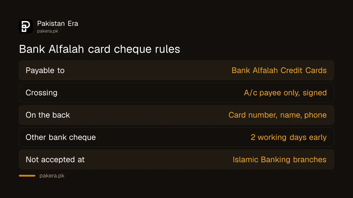 Bank Alfalah credit card cheque payment rules