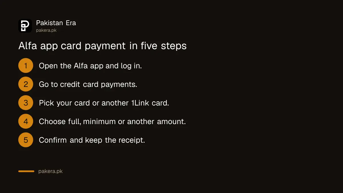 Steps to pay a Bank Alfalah credit card bill in the Alfa app