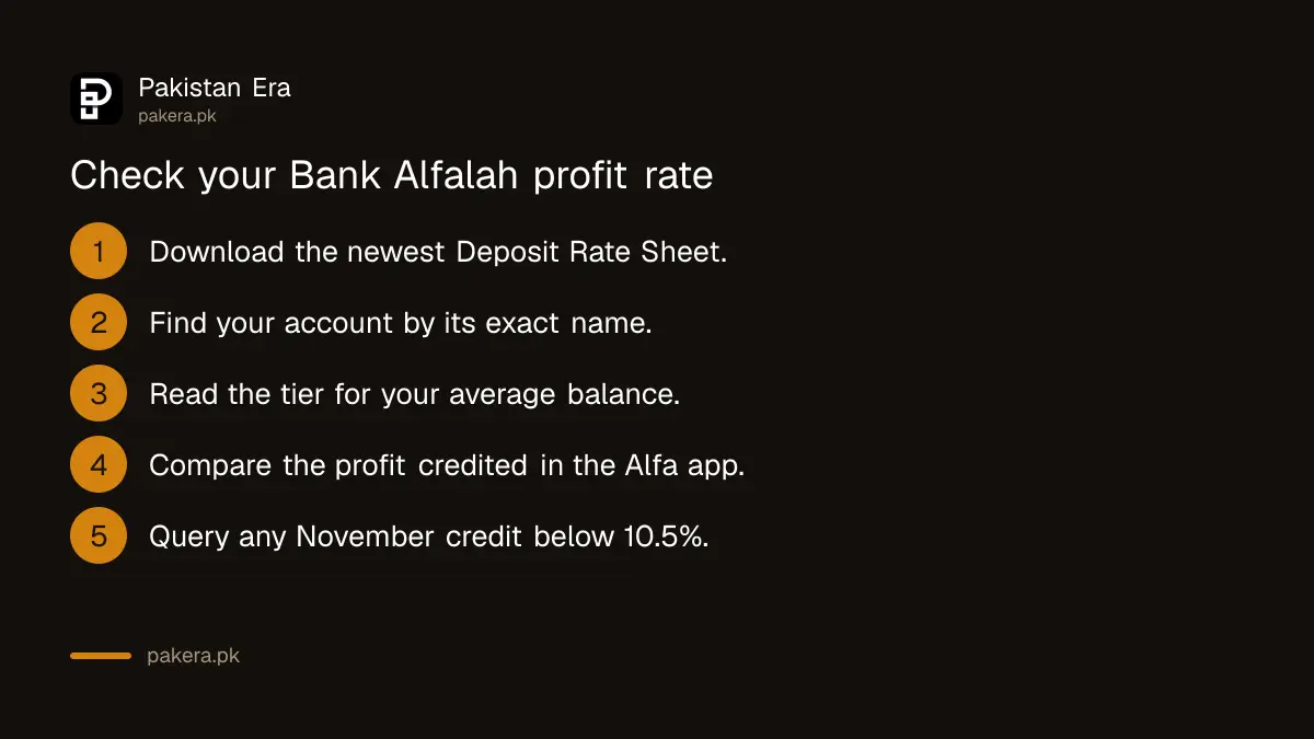 Five steps to check your Bank Alfalah profit rate