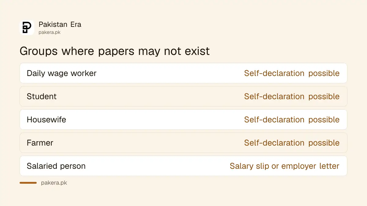 Groups of customers who may use a self-declaration instead of income proof at a Pakistani bank