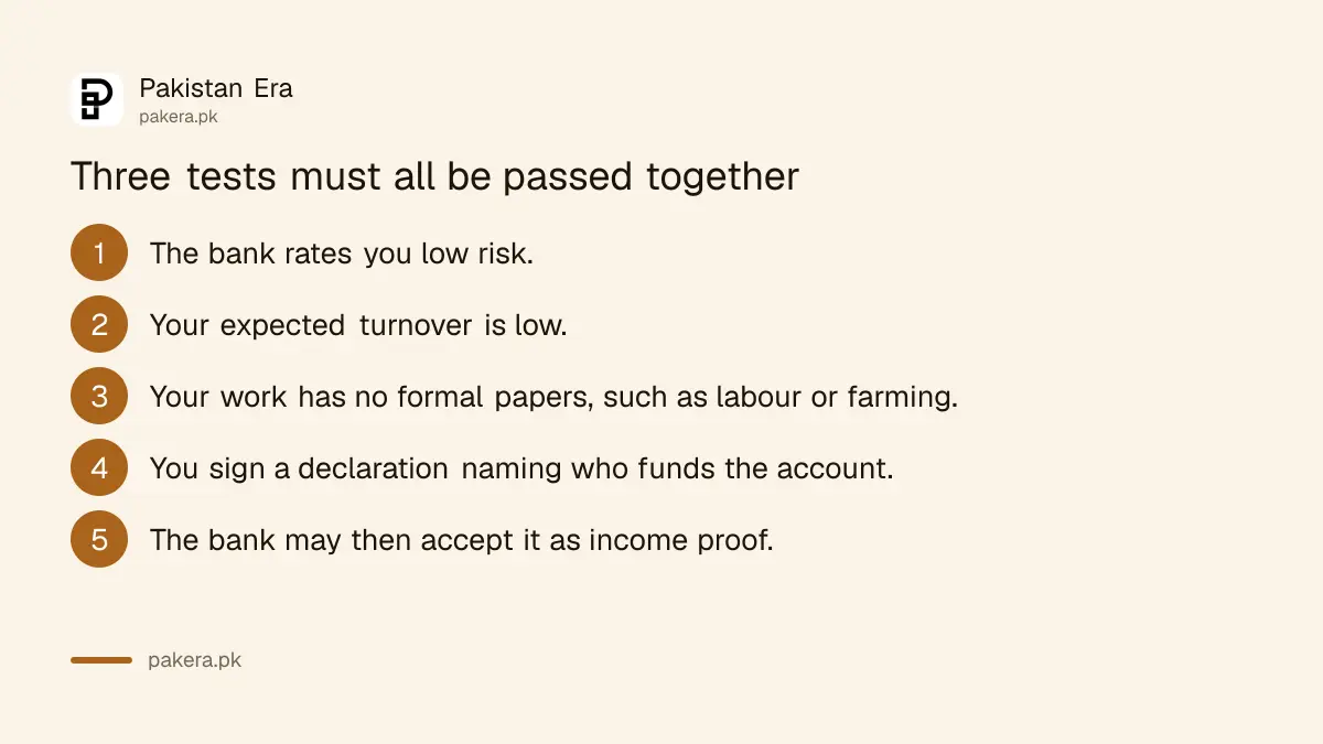 The three tests a Pakistani bank applies before accepting a self-declaration of income