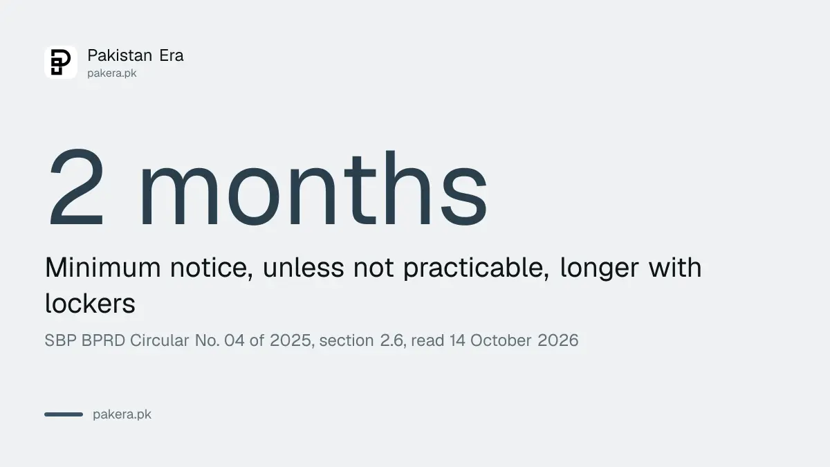 SBP minimum notice period before a bank branch closes in Pakistan