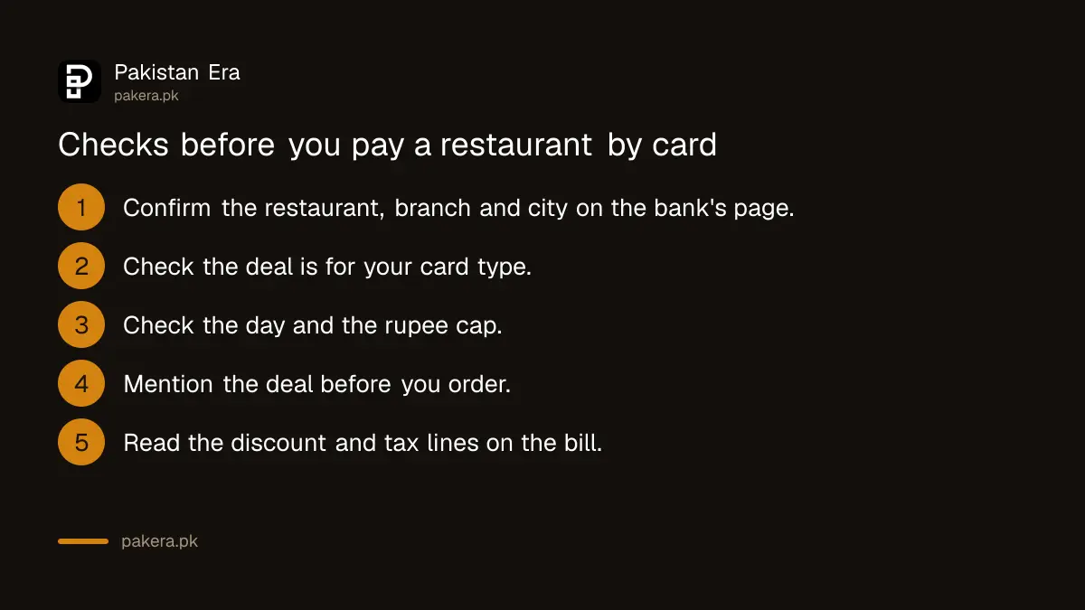 Checklist for getting the full bank card discount at a restaurant in Pakistan