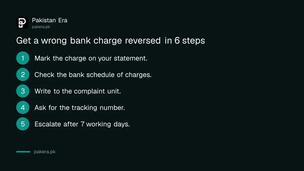 Six steps to get a wrong bank charge reversed in Pakistan