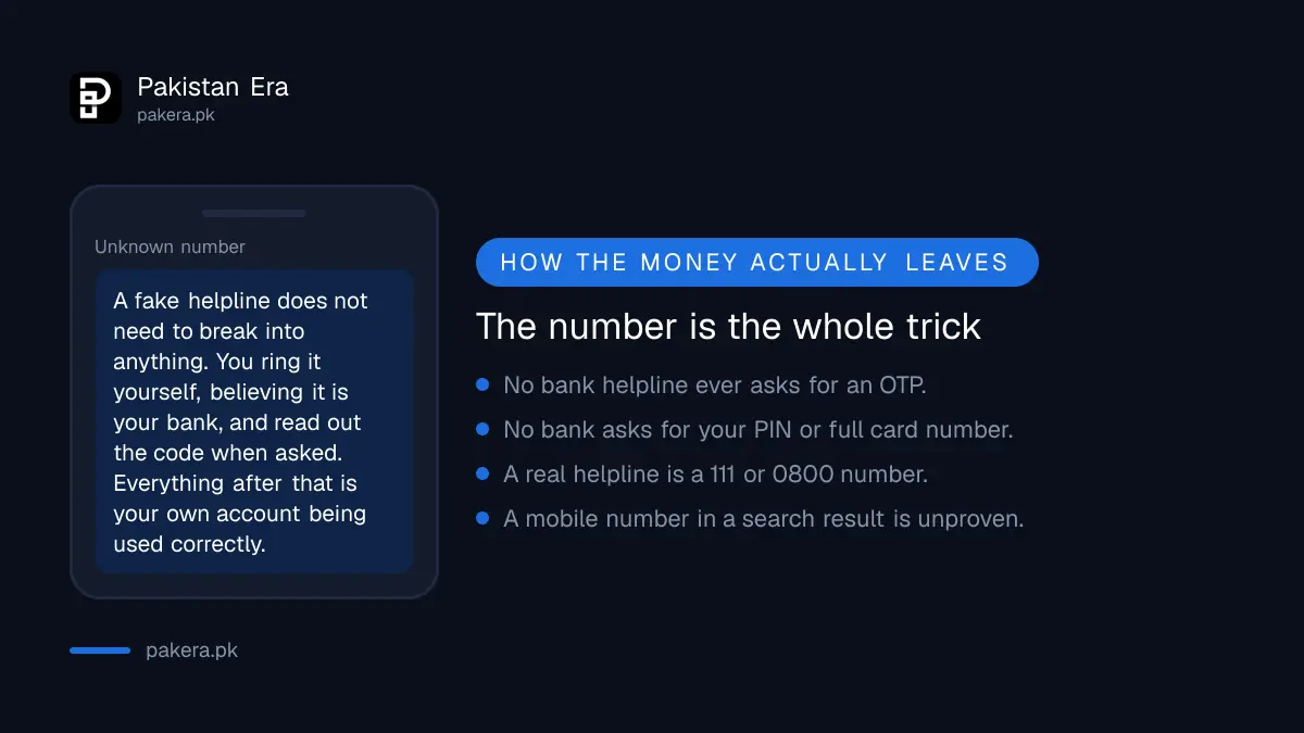 How the fake bank helpline scam works in Pakistan