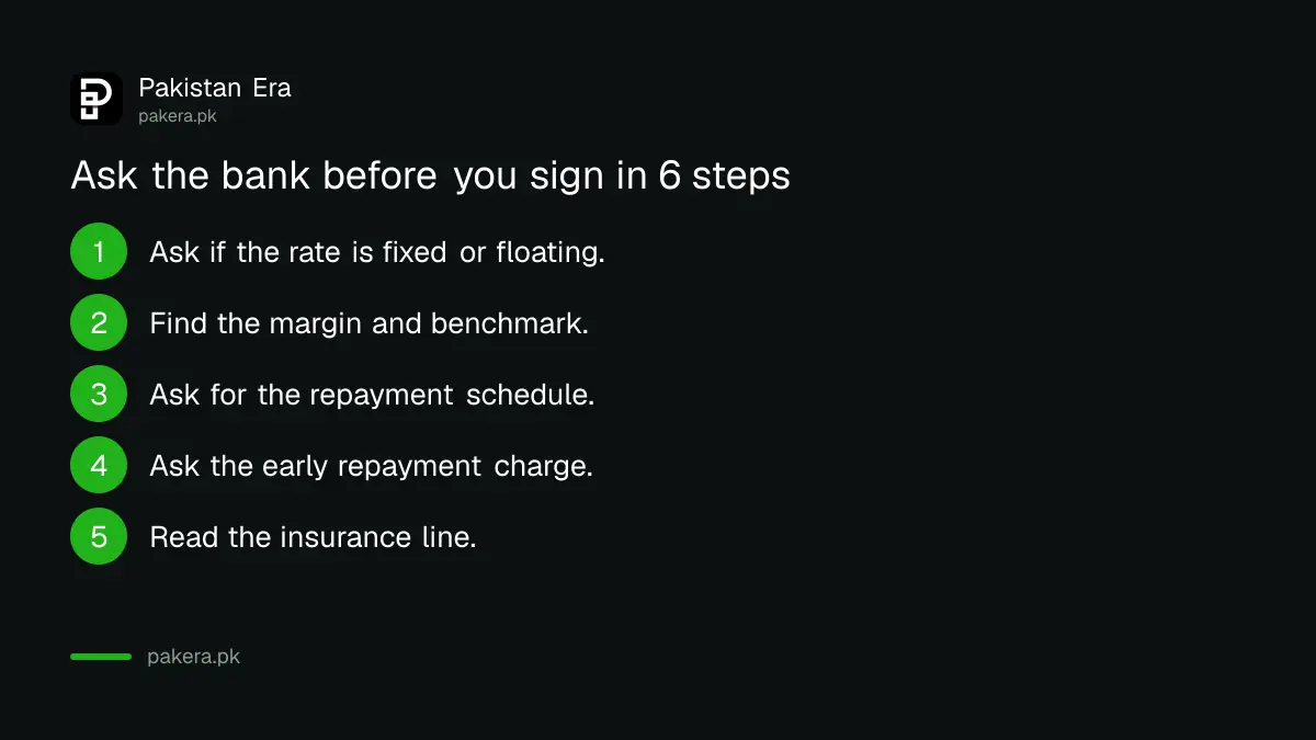 Six things to ask a bank before signing a loan in Pakistan