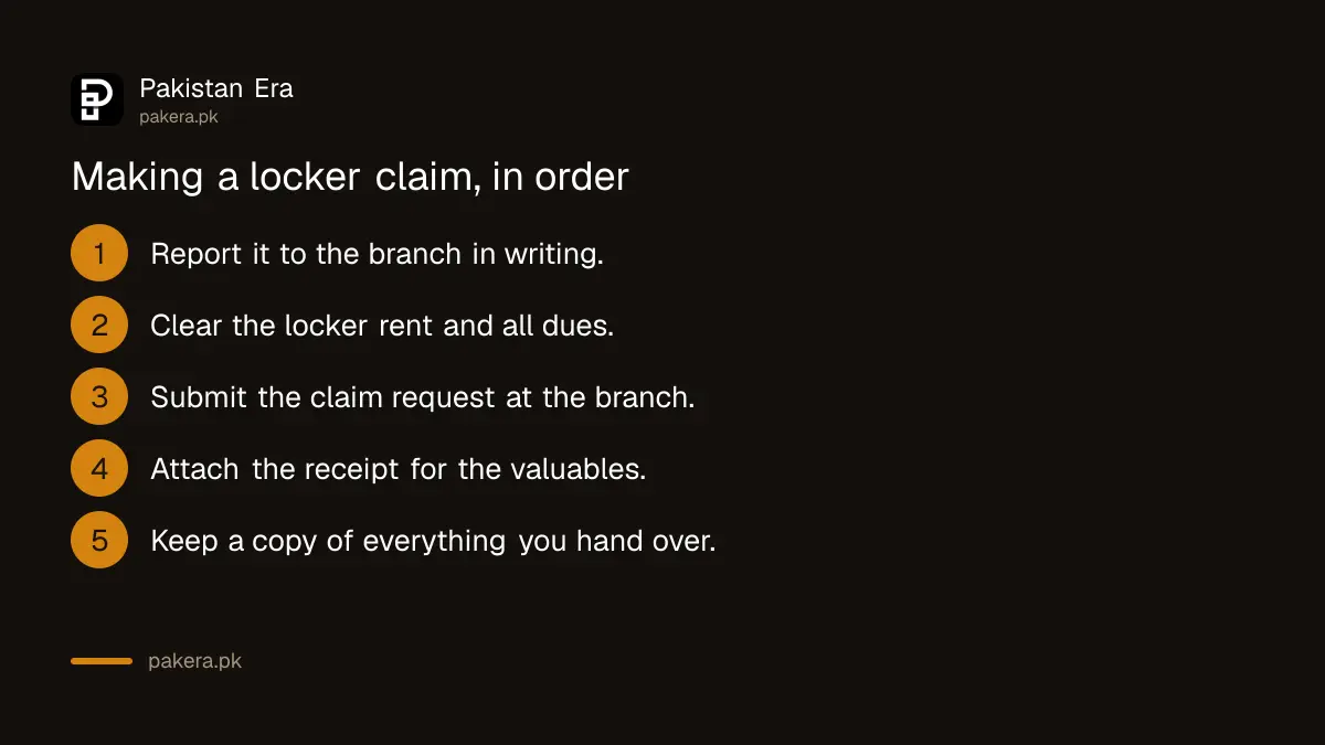 Steps to make a bank locker insurance claim in Pakistan