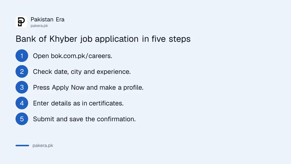 Steps to apply for a Bank of Khyber job online