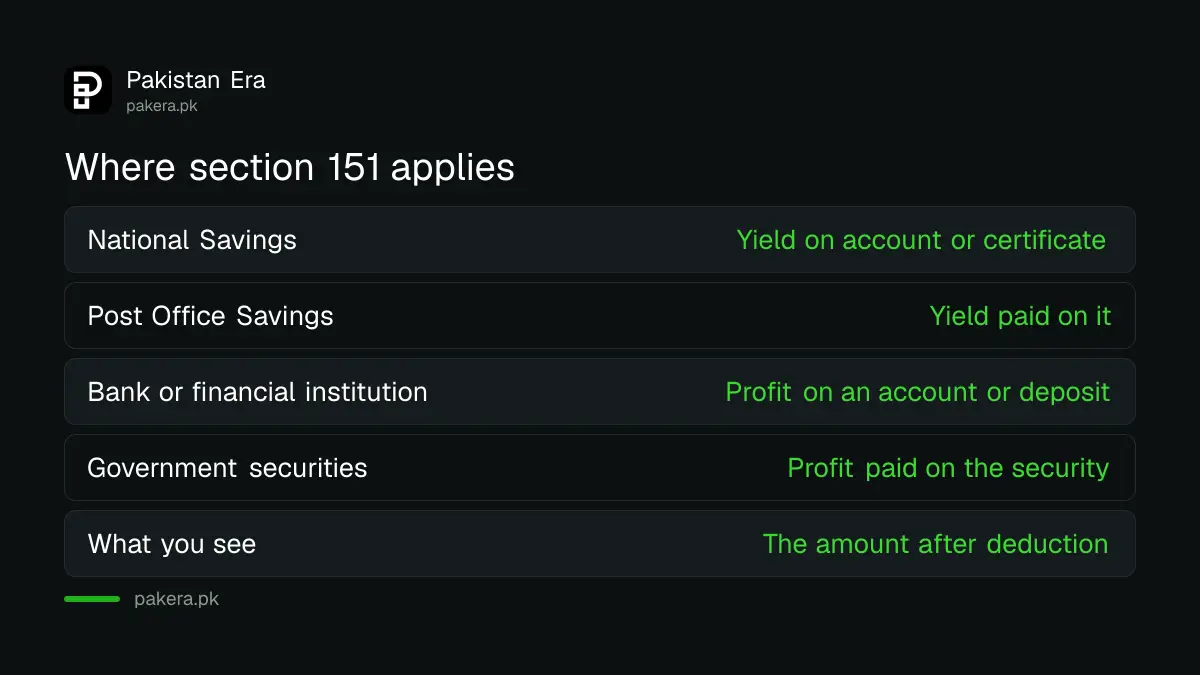 Why the profit credited to your savings is less than the advertised rate in Pakistan
