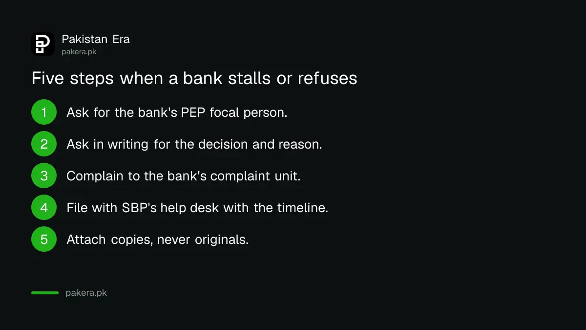 Five steps to complain when a bank stalls on a politically exposed person's request