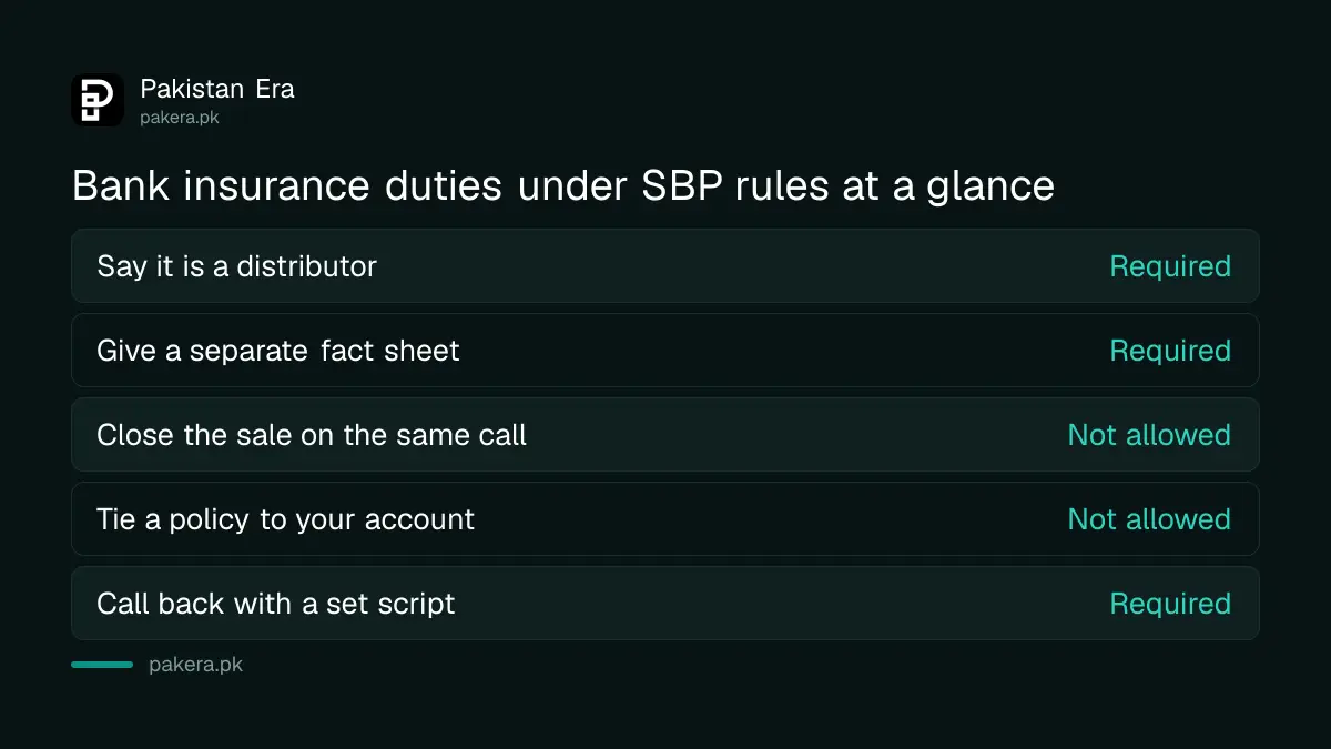 Five things a bank must do before selling insurance or takaful in Pakistan under SBP rules