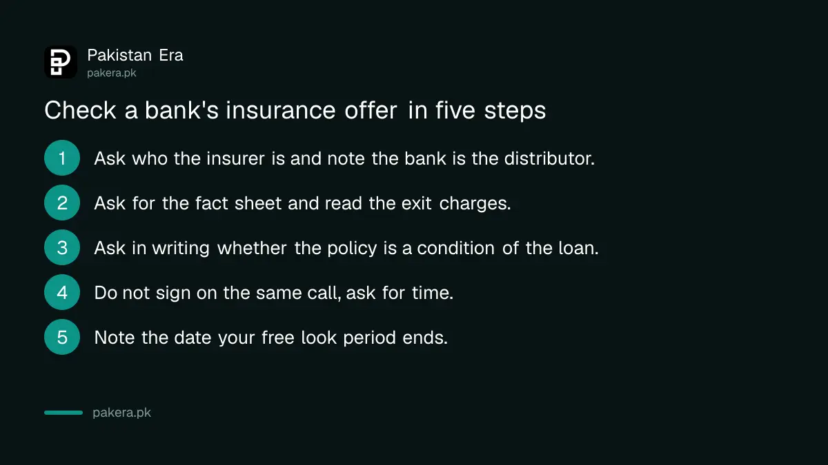 Five steps to check a bank's insurance offer in Pakistan before signing