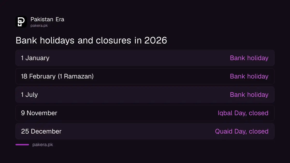 Bank holidays and remaining public holidays in Pakistan in 2026