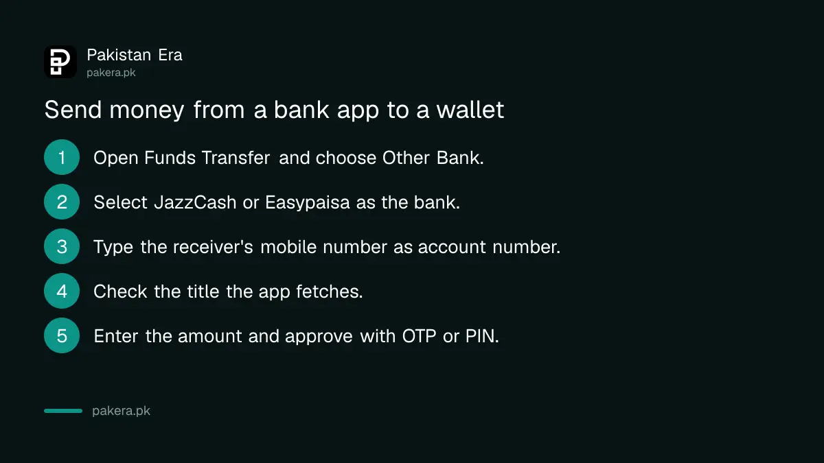 Steps to send money from a bank app to a JazzCash or Easypaisa wallet in Pakistan