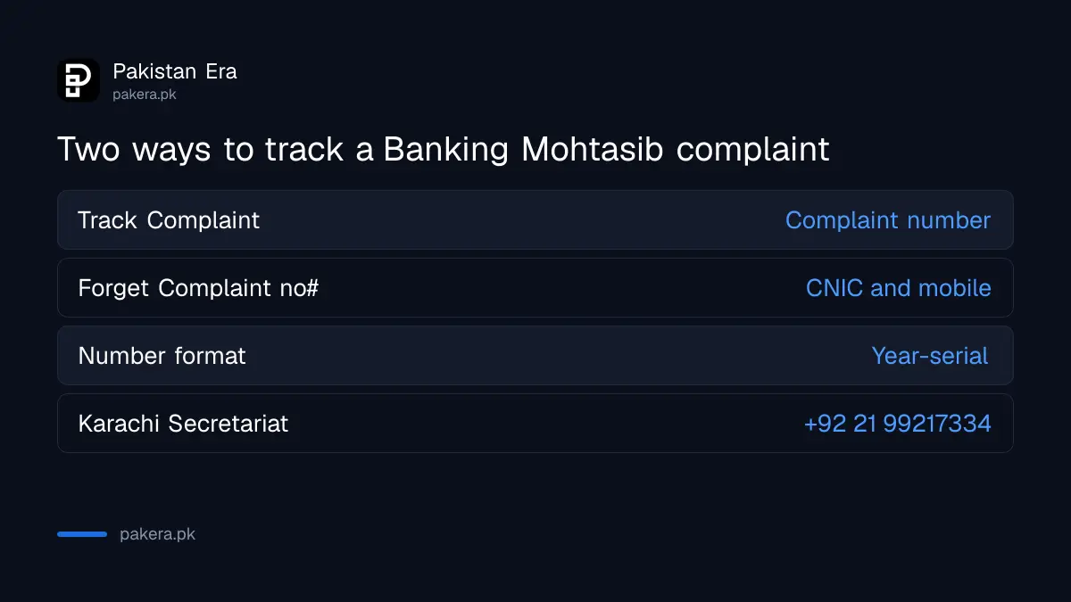 Banking Mohtasib complaint tracking by complaint number or by CNIC and mobile number