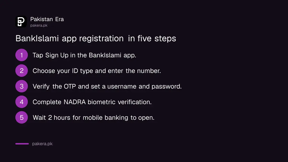 Steps to register on the BankIslami mobile app with NADRA biometric verification