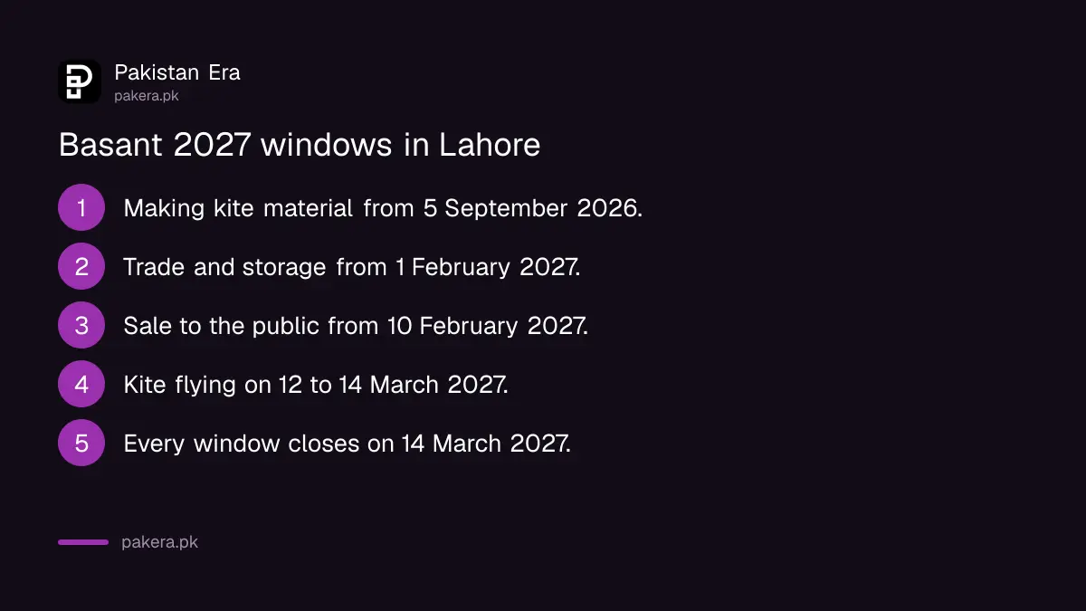 Basant 2027 windows in Lahore for making, trading and selling kites and for kite flying