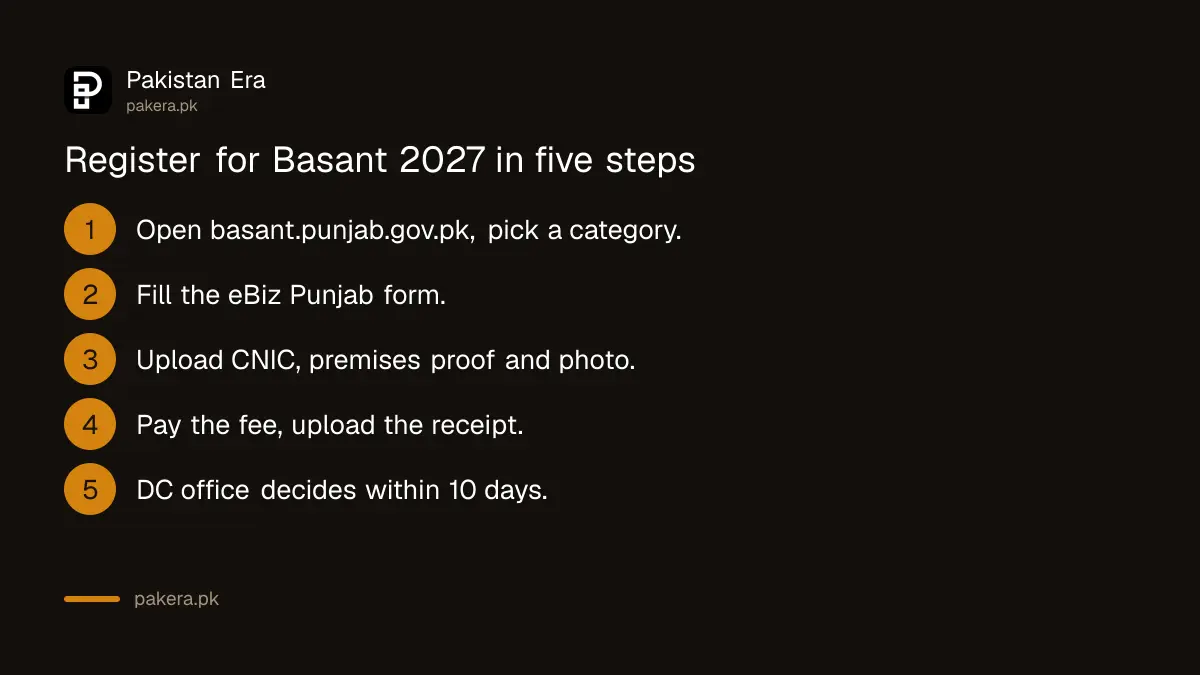 Five steps to register as a kite maker, trader or seller on the Basant 2027 portal