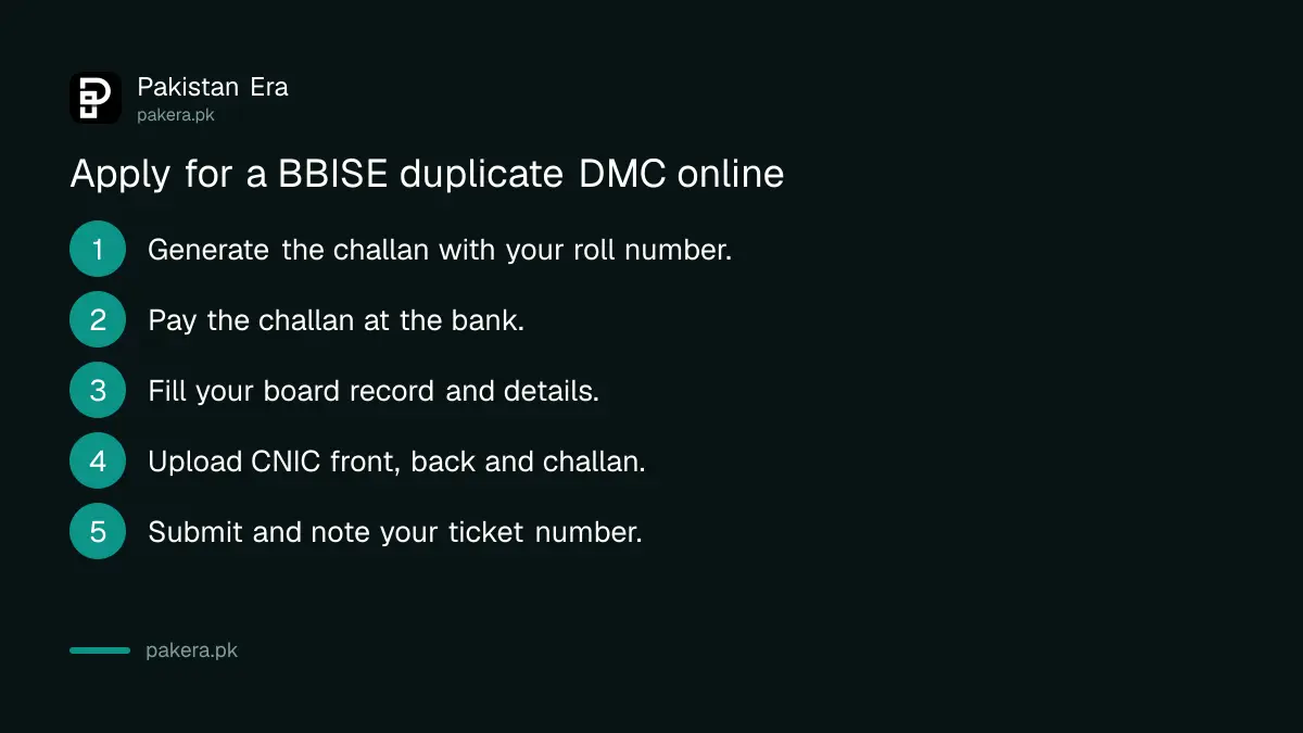 Five steps to apply for a duplicate DMC from BBISE Quetta online