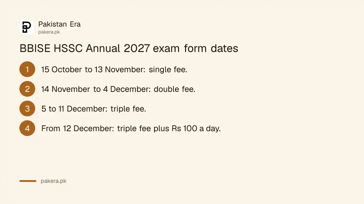 BBISE Quetta HSSC Annual 2027 exam form dates: single fee 15 October to 13 November 2026
