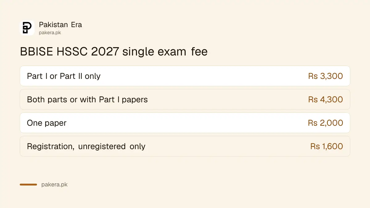 BBISE Quetta HSSC Annual 2027 single exam fee: Rs 3,300 for one part, Rs 4,300 for both