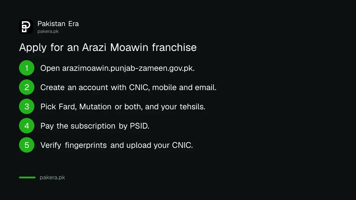Steps to apply for a PLRA Arazi Moawin franchise on the official portal