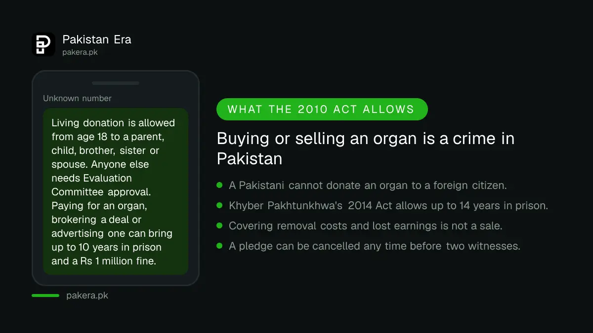 Alert listing what is legal and illegal in organ donation under Pakistan's transplant law